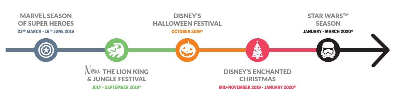disneyland paris brochure seasons timeline 2019