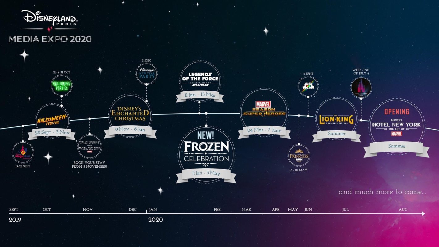 disneyland paris time line 2020