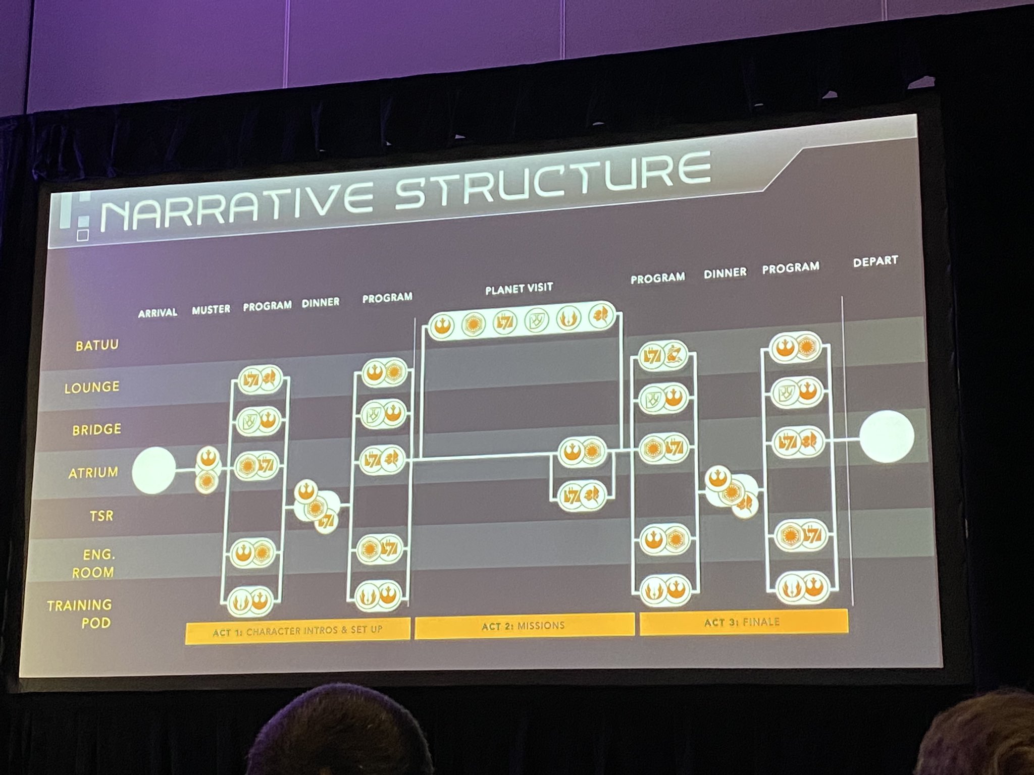 A map of the narrative structure of Galactic Starcruiser