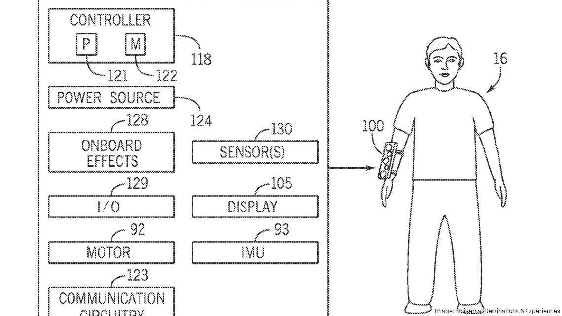 Universal patent image for interactive wearable navigation device