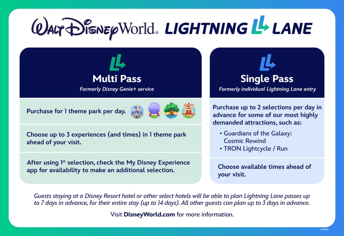 Disney Lightning Lane guide with Multi Pass info, step-by-step instructions, and eligible attraction details.