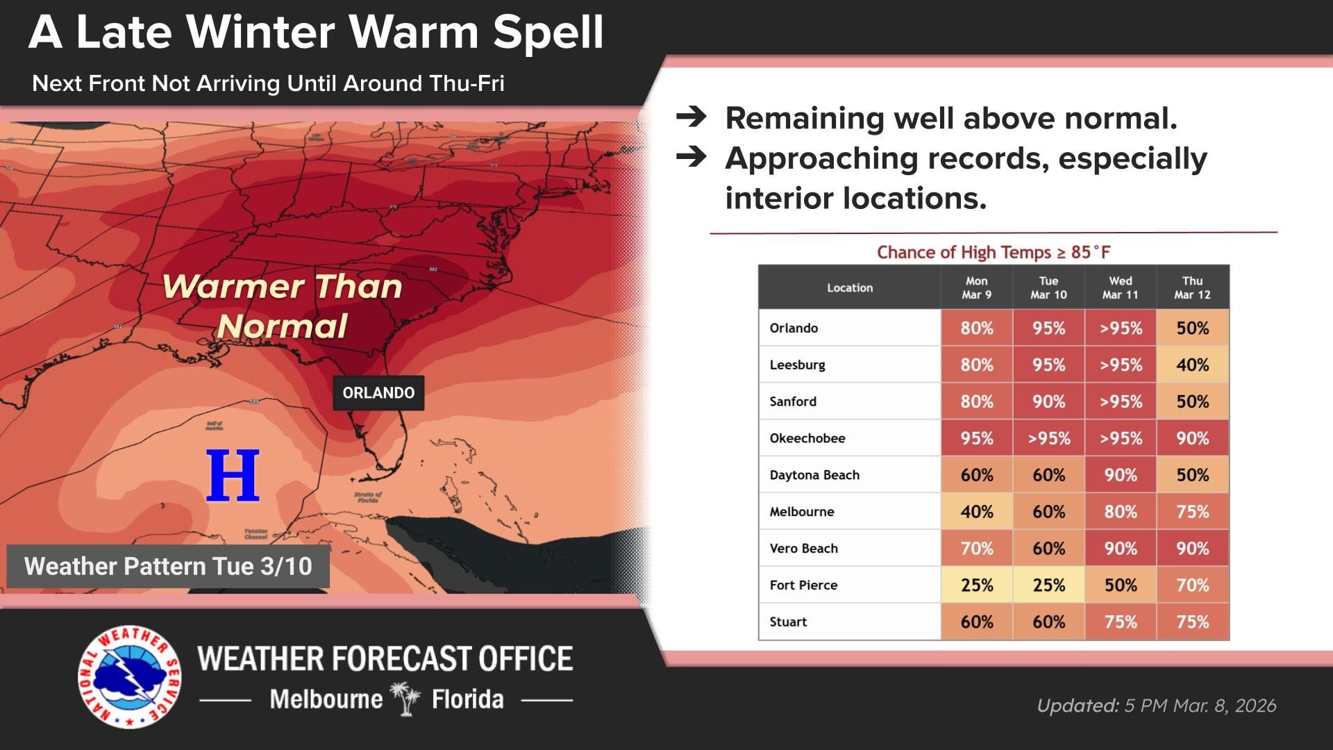 Central Florida Weather forecast for week of March 9, 2026