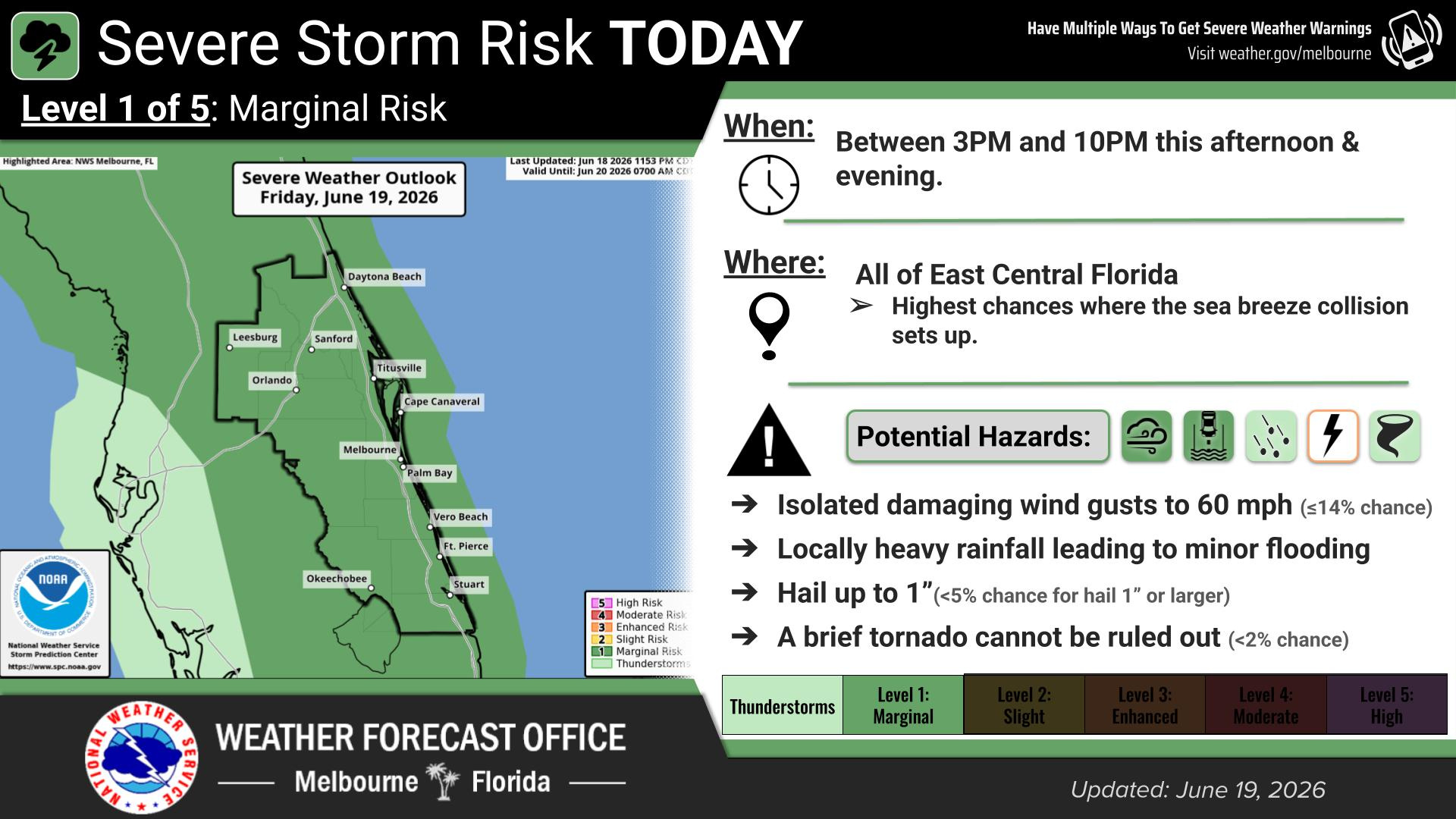 There may also be severe storms in the afternoon and evening between 3:00 p.m. and 10:00 p.m. for all of East Central Florida. This may include isolated damaging wind guests up to 60 mph, heavy rainfall leading to minor flooding, and hail up 1". The threat for a brief tornado is very small but cannot be ruled out.
